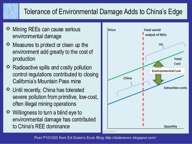 Chinas fragile rare earth monopoly Slide 8