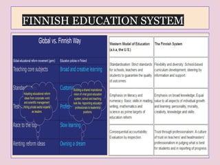 FINNISH EDUCATION SYSTEM
 