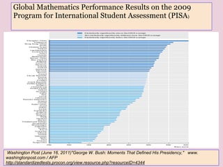 Global Mathematics Performance Results on the 2009
Program for International Student Assessment (PISA)
Washington Post (June 16, 2011)"George W. Bush: Moments That Defined His Presidency," www.
washingtonpost.com / AFP
http://standardizedtests.procon.org/view.resource.php?resourceID=4344
 