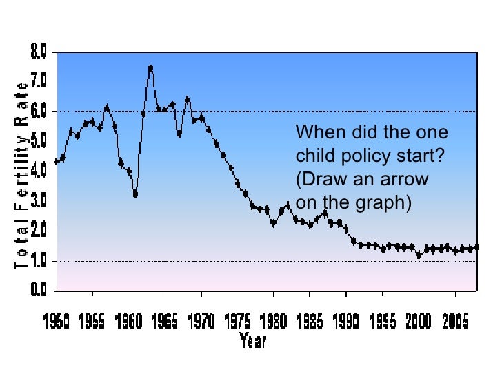 China's one child policy