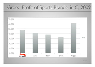 Gross Proﬁt of Sports Brands in C, 2009
                                      	





                                     Own Source	

 