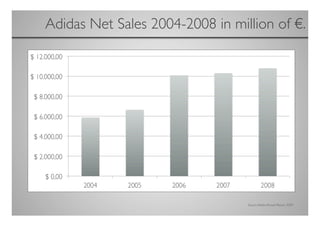 Adidas Net Sales 2004-2008 in million of €.
                                          	





                                   Source: Adidas Annual Report 2009	

 