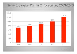 Store Expansion Plan in C. Forecasting 2009-2013
                                               	





                                      Li Ning Property. All rights reserved	

 