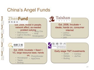 China’s Angel Funds


    Est. 2006, Invest in people,         Est. 2008, Incubate +
    network effect, as-needed        ...
