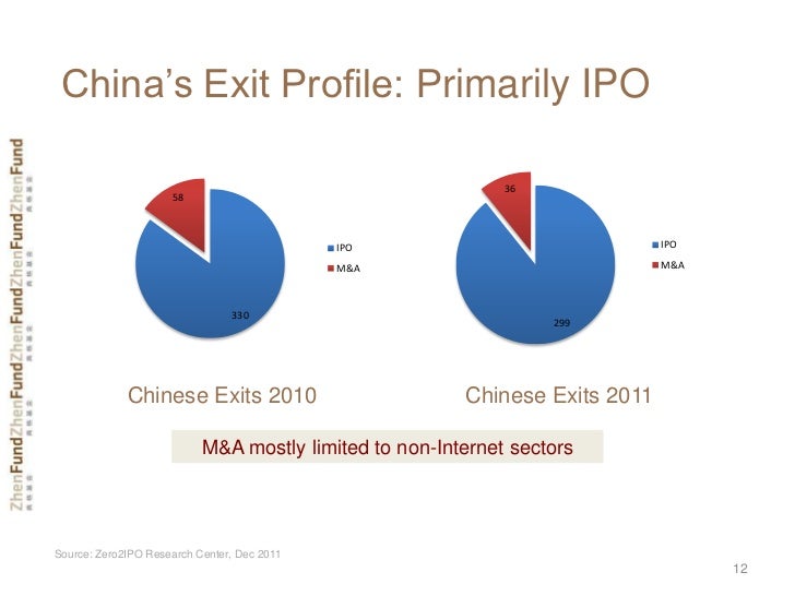 What is a ipo exit