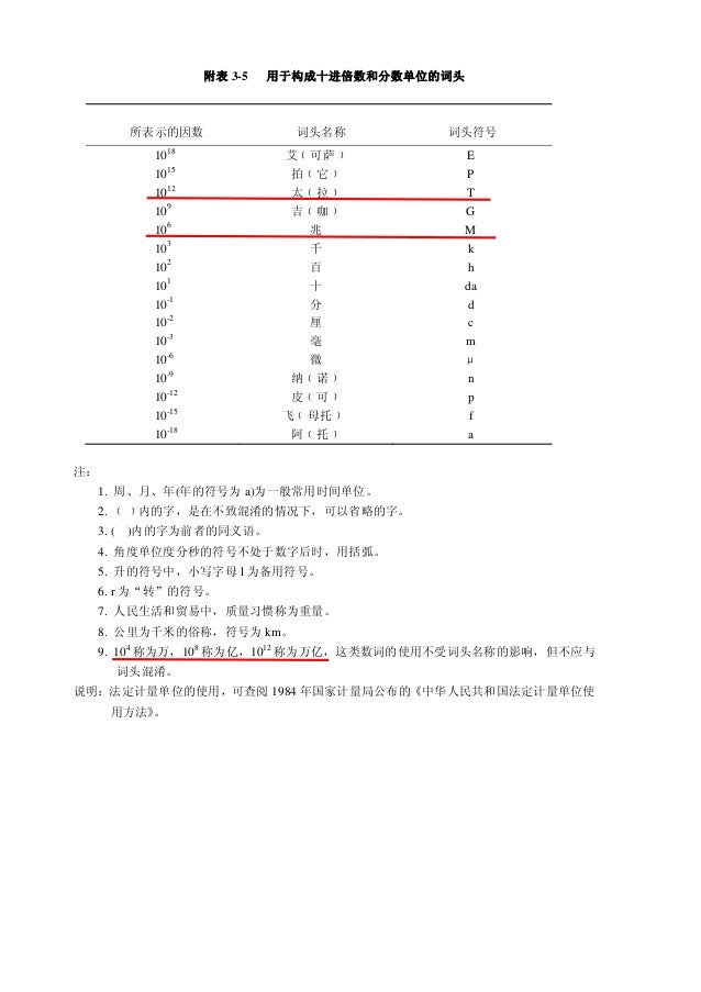 China statutory_measurement_units