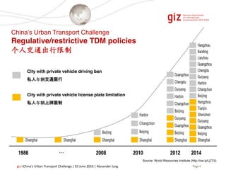 Page 4giz I China’s Urban Transport Challenge | 03 June 2016 | Alexander Jung
Source: World Resources Institute (http://ow.ly/Lj733)
China’s Urban Transport Challenge
Regulative/restrictive TDM policies
个人交通出行限制
City with private vehicle license plate limitation
私人车辆上牌限制
City with private vehicle driving ban
私人车辆交通限行
 