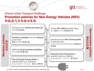Page 5giz I China’s Urban Transport Challenge | 03 June 2016 | Alexander Jung
Monetarypolicies
财政政策
Non-monetarypolicies
非财政政策
China’s Urban Transport Challenge
Promotion policies for New Energy Vehicles (NEV)
新能源汽车的推动策略
Exemption from vehicle purchase tax.
免除汽车购置税
Additional local purchase subsidies.
额外的地方购置补贴
Exclusion from driving ban in
selected cities (e.g. Beijing).
在选定的城市（如北京）取消限行
Free of charge license plates in
selected cities (e.g. Shanghai)
在选定的城市（如上海）免除上牌费用
Purchase subsidies from the national
government.
国家政府提供购置补贴
Special quota for NEV license plates
in selected cities.
在选定的城市提供特定配额的新能源汽
车牌照
At least 30% NEVs in public fleets.
最少30%的公车为新能源汽车
 