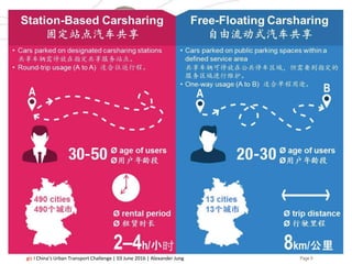 Page 9giz I China’s Urban Transport Challenge | 03 June 2016 | Alexander Jung
China’s Urban Transport Challenge
Carsharing in China
汽车共享在中国
 
