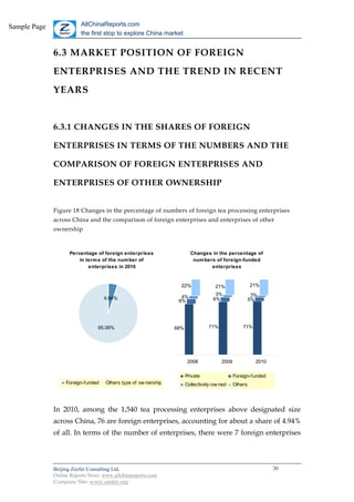 Sample Page               AllChinaReports.com
                          the first stop to explore China market


              6.3 MARKET POSITION OF FOREIGN
              ENTERPRISES AND THE TREND IN RECENT
              YEARS


              6.3.1 CHANGES IN THE SHARES OF FOREIGN

              ENTERPRISES IN TERMS OF THE NUMBERS AND THE

              COMPARISON OF FOREIGN ENTERPRISES AND

              ENTERPRISES OF OTHER OWNERSHIP


              Figure 18 Changes in the percentage of numbers of foreign tea processing enterprises
              across China and the comparison of foreign enterprises and enterprises of other
              ownership


                                                      2008                       2009                         2010
                     Percentage of foreign enterprises                   Changes in the percentage 1540
                                                                                                   of
                        全国                           944                       1235
                         in term s of the num ber of                      num bers of foreign-funded
               oreign-funded                          60                          69                  76
                             enterprises in 2010                                 enterprises
              e of ownership                                                                                  1464

                       Private                          639        22%            873
                                                                                    21%                 21%1096rivate
               oreign-funded                             60                        69
                                                                                    3%                   76 nded
                                                                                                         3%
                                     4.94%                         4%              6%
               ctively-owned                             36       6%               36                   5%
                                                                                                         41
                       Others                           209                       257                   327
                       Private                         68%                       71%                   71%
               oreign-funded                            6%                        6%                    5%
                                 95.06%                          68%             71%               71%
               ctively-owned                            4%                        3%                    3%
                       Others                          22%                       21%                   21%


                                                                        2008            2009              2010

                                                                       Private                 Foreign-funded
                    Foreign-funded   Others type of ow nership         Collectively-ow ned     Others




              In 2010, among the 1,540 tea processing enterprises above designated size
              across China, 76 are foreign enterprises, accounting for about a share of 4.94%
              of all. In terms of the number of enterprises, there were 7 foreign enterprises




              Beijing Zeefer Consulting Ltd.                                                                         30
              Online Reports Store: www.allchinareports.com
              Company Site: www.zeefer.org
 