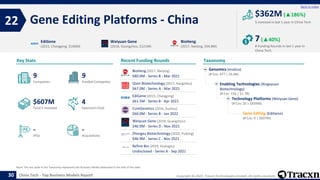 Tracxn - Top Business Models - China Tech - Mar 2022
