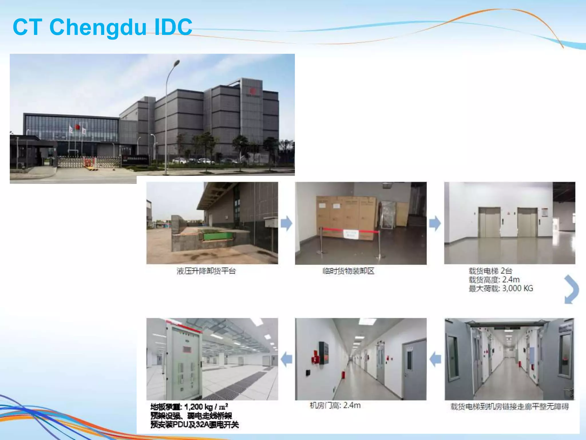 CT Chengdu IDC
20
 
