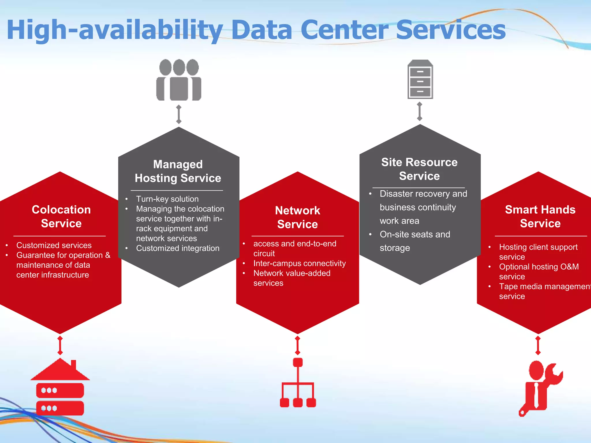 High-availability Data Center Services
Colocation
Service
• Customized services
• Guarantee for operation &
maintenance of data
center infrastructure
Network
Service
• access and end-to-end
circuit
• Inter-campus connectivity
• Network value-added
services
Smart Hands
Service
• Hosting client support
service
• Optional hosting O&M
service
• Tape media management
service
Managed
Hosting Service
• Turn-key solution
• Managing the colocation
service together with in-
rack equipment and
network services
• Customized integration
Site Resource
Service
• Disaster recovery and
business continuity
work area
• On-site seats and
storage
 