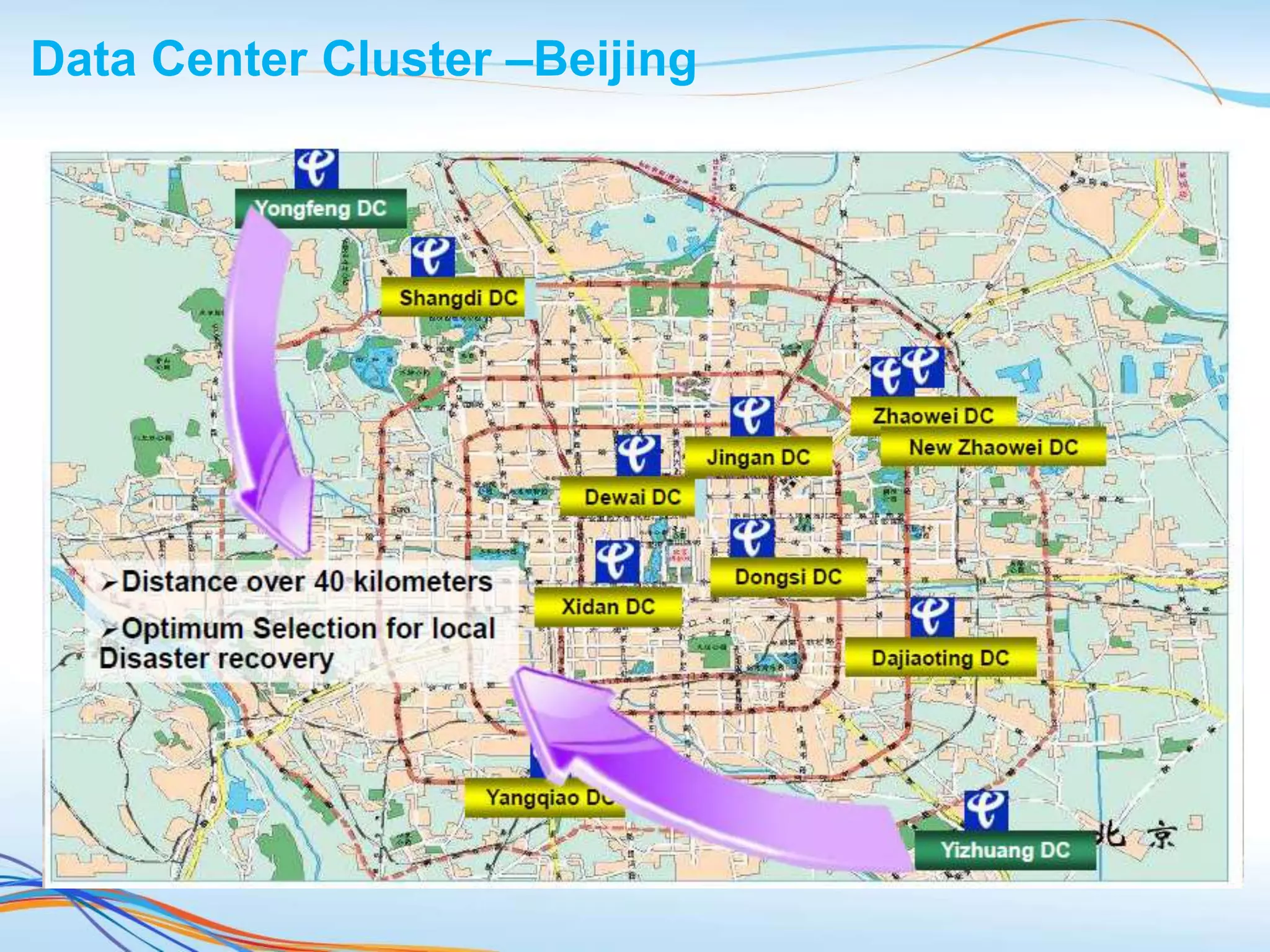 Data Center Cluster –Beijing
 