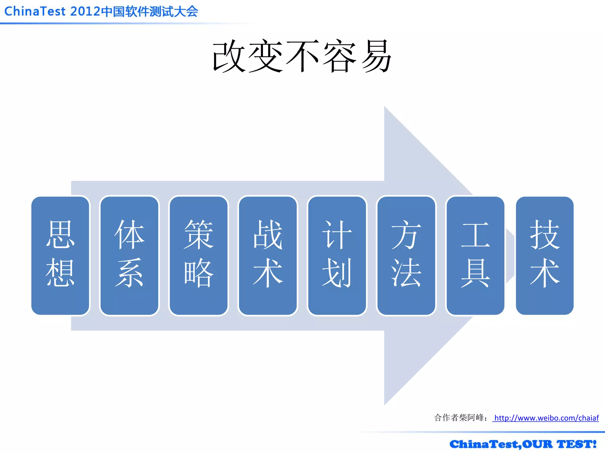 改变不容易



思   体   策   战   计   方        工              技
想   系   略   术   划   法        具              术



                        合作者柴阿峰： http://www.weibo.com/chaiaf
 