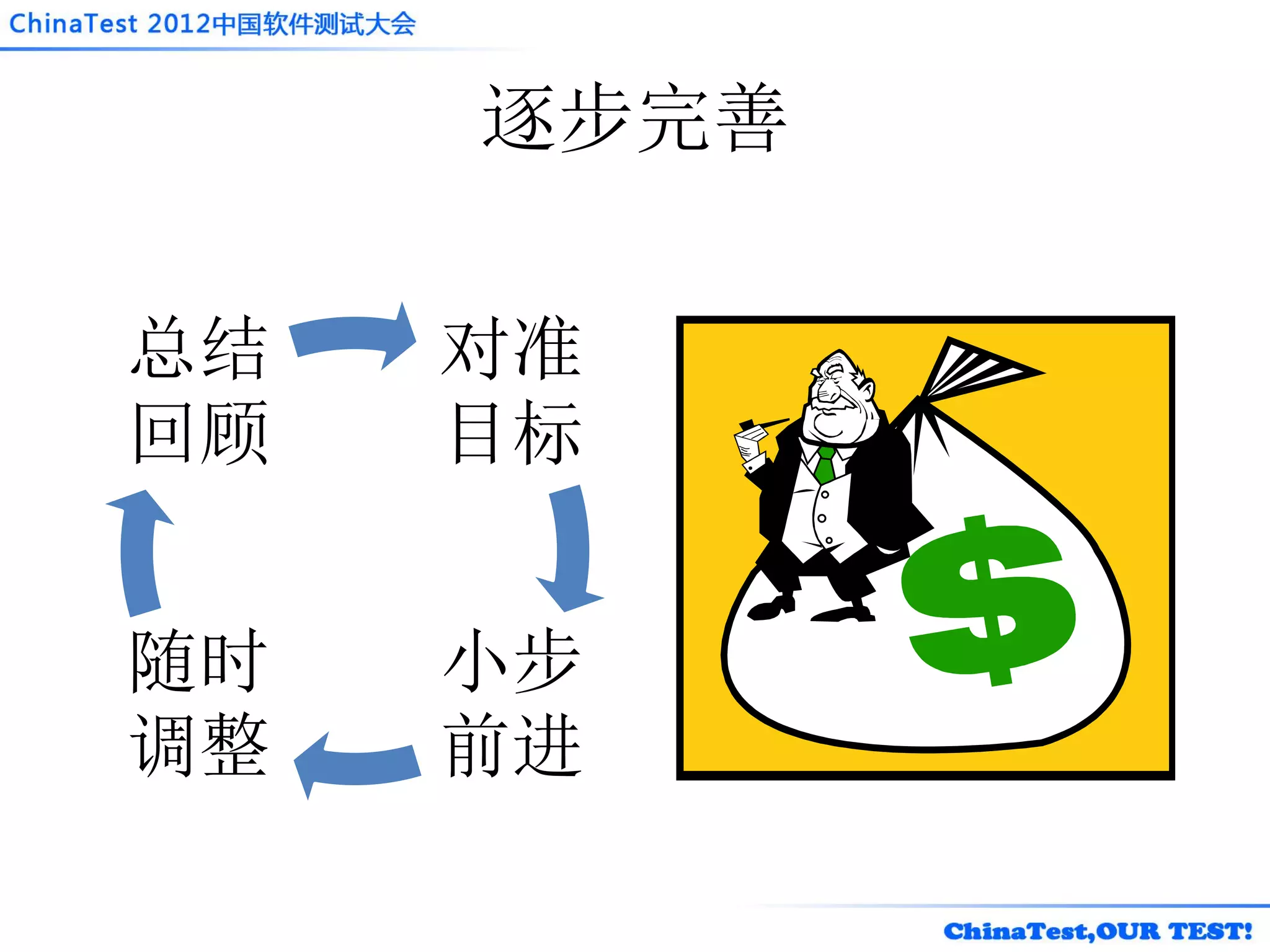 逐步完善

总结   对准
回顾   目标


随时   小步
调整   前进
 