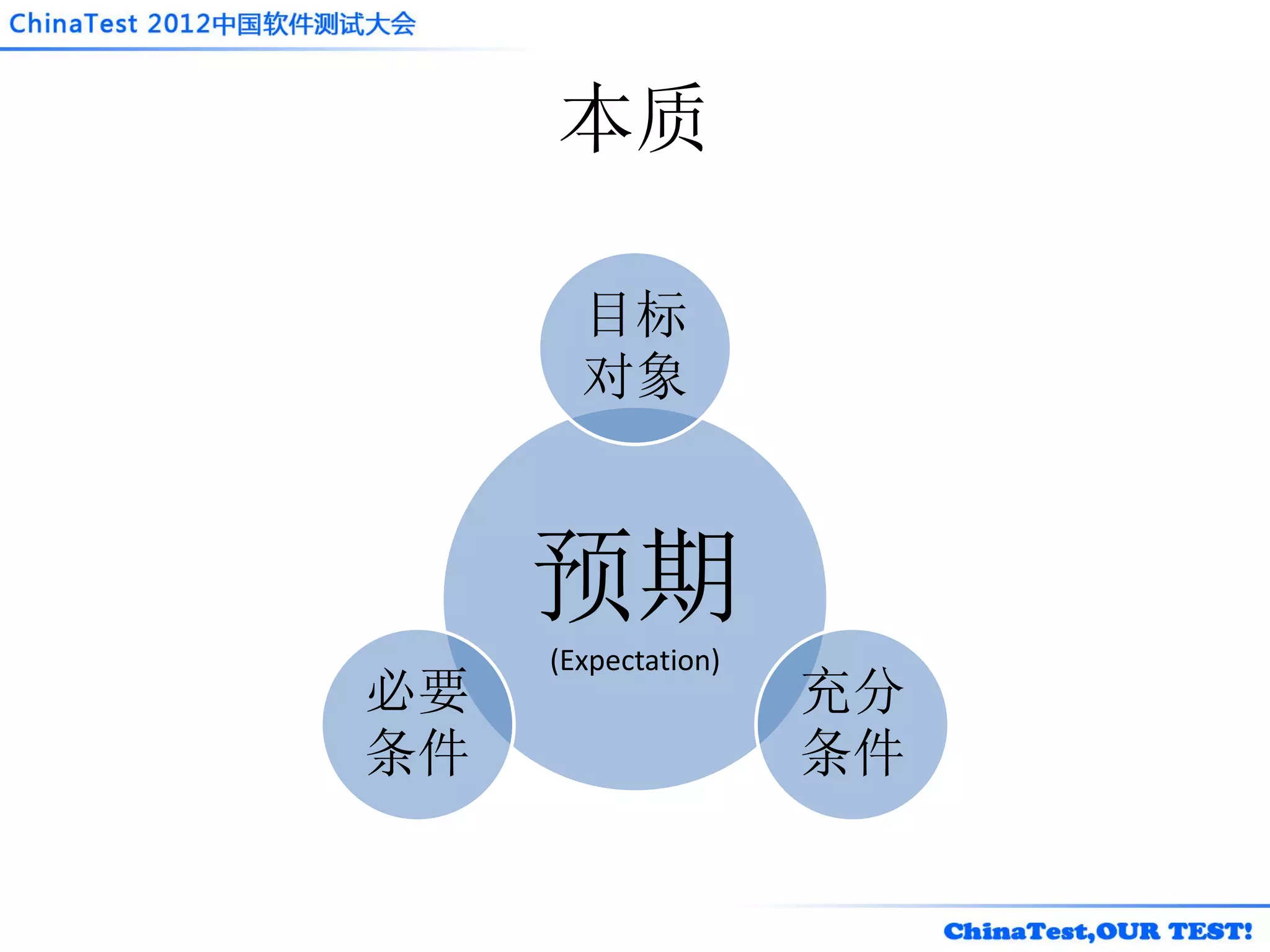 本质

       目标
       对象



     预期
     (Expectation)
必要                   充分
条件                   条件
 