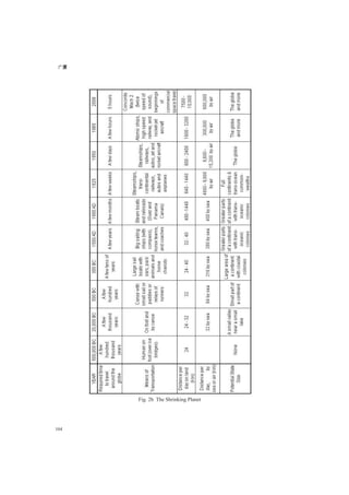广厦
104
Fig. 2b The Shrinking Planet
 