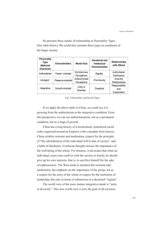 Aspects of Maturation
He presents these modes of relationship as Personality Types.
(See table below). We could also consider these types as conditions of
the larger society.
Fig. 3 Personality and Social Types
If we apply the above table to China, we could say it is
growing from the authoritarian to the integrative condition. From
this perspective, we can see authoritarianism, not as a permanent
condition, but as a stage of growth.
China has a long history of a hierarchical, centralized social
order organized around an Emperor with a mandate from heaven.
China exhibits restraint and moderation, respect for the principle
of "the subordination of the individual will to that of society", and
a habit of obedience. Confucian thought stresses the importance of
the well-being of the whole. For instance, it advocates that when an
individual comes into conﬂ ict with the society or family, he should
give up his own interests, that is, to sacrifice himself for the sake
of righteousness. The West tends to interpret this restraint and
moderation, the emphasis on the importance of the group, not as
a respect for the unity of the whole or respect for the institution of
leadership, but only in terms of submission to a dicatorial "regime".
The world view of the more mature integrative mode is “unity
in diversity”. This new world view is now the goal of all societies,
141
 
