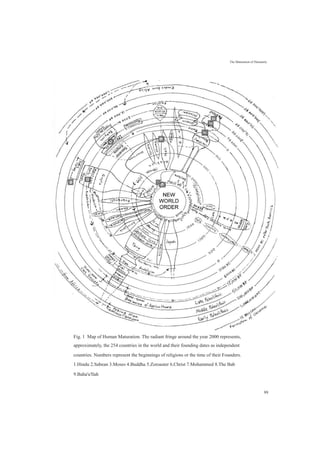 The Maturation of Humanity
Fig. 1 Map of Human Maturation. The radiant fringe around the year 2000 represents,
approximately, the 254 countries in the world and their founding dates as independent
countries. Numbers represent the beginnings of religions or the time of their Founders.
1.Hindu 2.Sabean 3.Moses 4.Buddha 5.Zoroaster 6.Christ 7.Mohammed 8.The Bab
9.Baha'u'llah
99
 