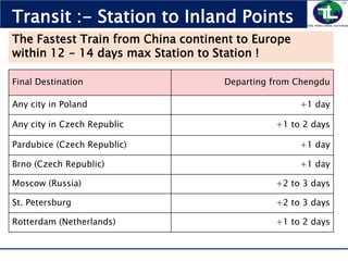 Final Destination Departing from Chengdu
Any city in Poland +1 day
Any city in Czech Republic +1 to 2 days
Pardubice (Czech Republic) +1 day
Brno (Czech Republic) +1 day
Moscow (Russia) +2 to 3 days
St. Petersburg +2 to 3 days
Rotterdam (Netherlands) +1 to 2 days
The Fastest Train from China continent to Europe
within 12 - 14 days max Station to Station !
Transit :- Station to Inland Points
 