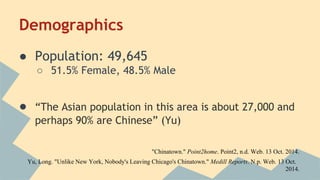 Demographics 
● Population: 49,645 
○ 51.5% Female, 48.5% Male 
● “The Asian population in this area is about 27,000 and 
perhaps 90% are Chinese” (Yu) 
"Chinatown." Point2home. Point2, n.d. Web. 13 Oct. 2014. 
Yu, Long. "Unlike New York, Nobody's Leaving Chicago's Chinatown." Medill Reports. N.p. Web. 13 Oct. 
2014. 
 