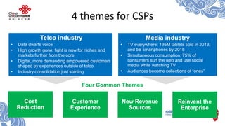 4 themes for CSPs 
Four Common Themes 
Cost Reduction 
Telco industry 
•Data dwarfs voice 
•High growth gone; fight is now...