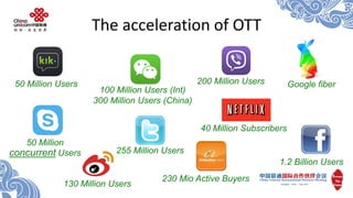 The acceleration of OTT 
50 Million Users 
100 Million Users (Int) 
300 Million Users (China) 
200 Million Users 
50 Milli...