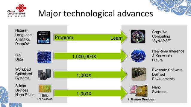 Telecom i2020i Preparing for a very different ifuturei Telecom i2020i Preparing for a very different ifuturei