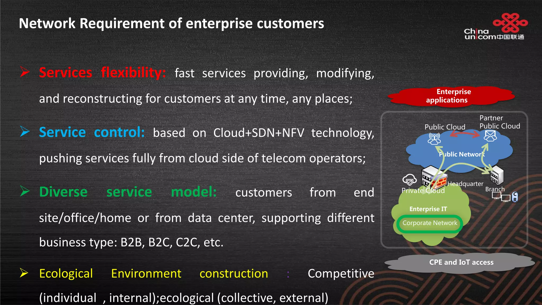 Network Requirement of enterprise customers
 Services flexibility: fast services providing, modifying,
and reconstructing for customers at any time, any places;
 Service control: based on Cloud+SDN+NFV technology,
pushing services fully from cloud side of telecom operators;
 Diverse service model: customers from end
site/office/home or from data center, supporting different
business type: B2B, B2C, C2C, etc.
 Ecological Environment construction : Competitive
(individual , internal);ecological (collective, external)
Enterprise IT
Public Network
Public Cloud
Partner
Public Cloud
Branch
Headquarter
Private Cloud
Enterprise
applications
CPE and IoT access
Corporate Network
C
R
 