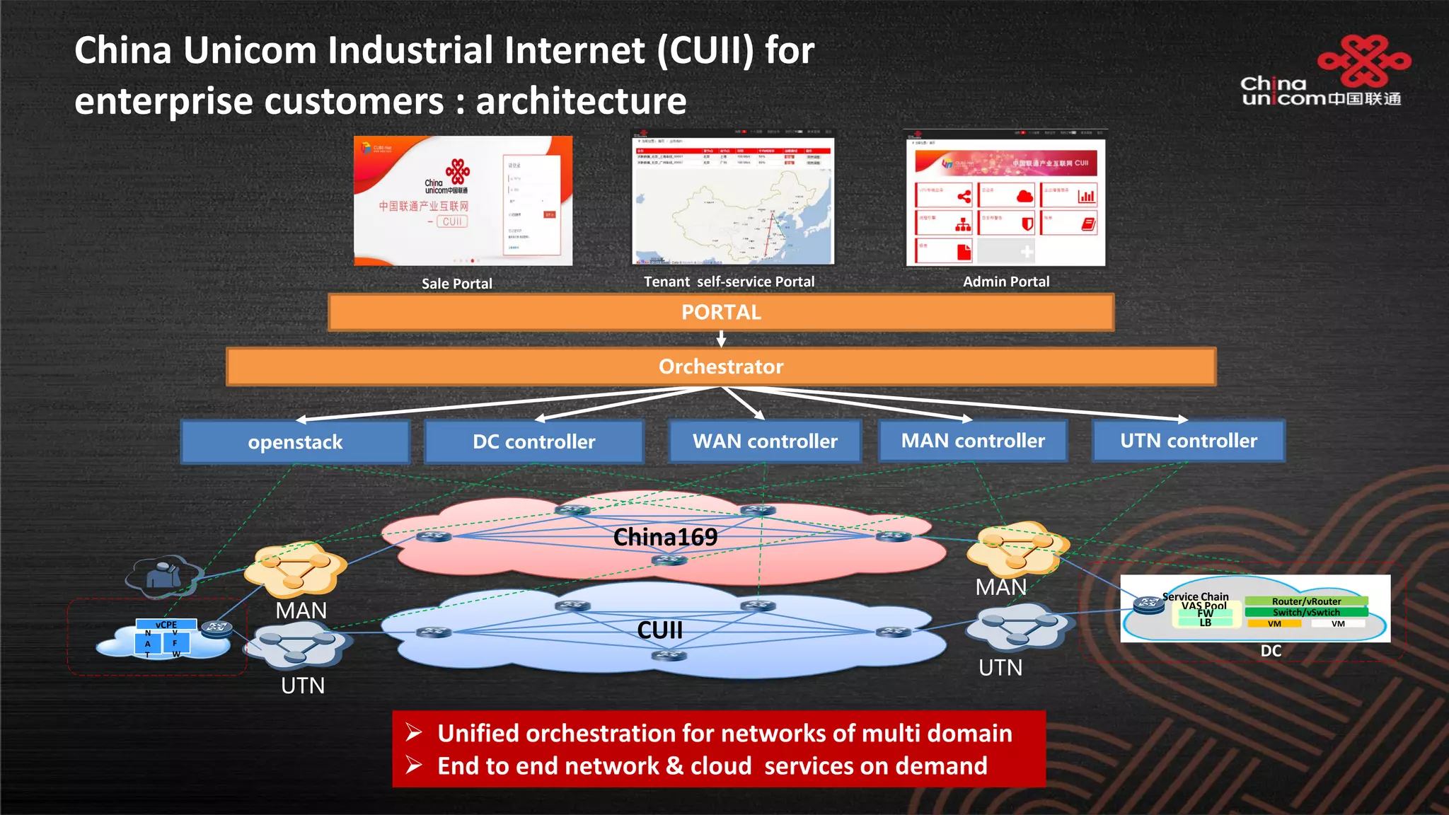 N
A
T
V
F
W
vCPE
MAN
MAN
UTN
UTN
Router/vRouter
Switch/vSwtich
VM VM
DC
VAS Pool
FW
LB
Service Chain
China Unicom Industrial Internet (CUII) for
enterprise customers : architecture
DC controlleropenstack WAN controller MAN controller UTN controller
PORTAL
Orchestrator
Tenant self-service Portal Admin PortalSale Portal
 Unified orchestration for networks of multi domain
 End to end network & cloud services on demand
China169
CUII
 