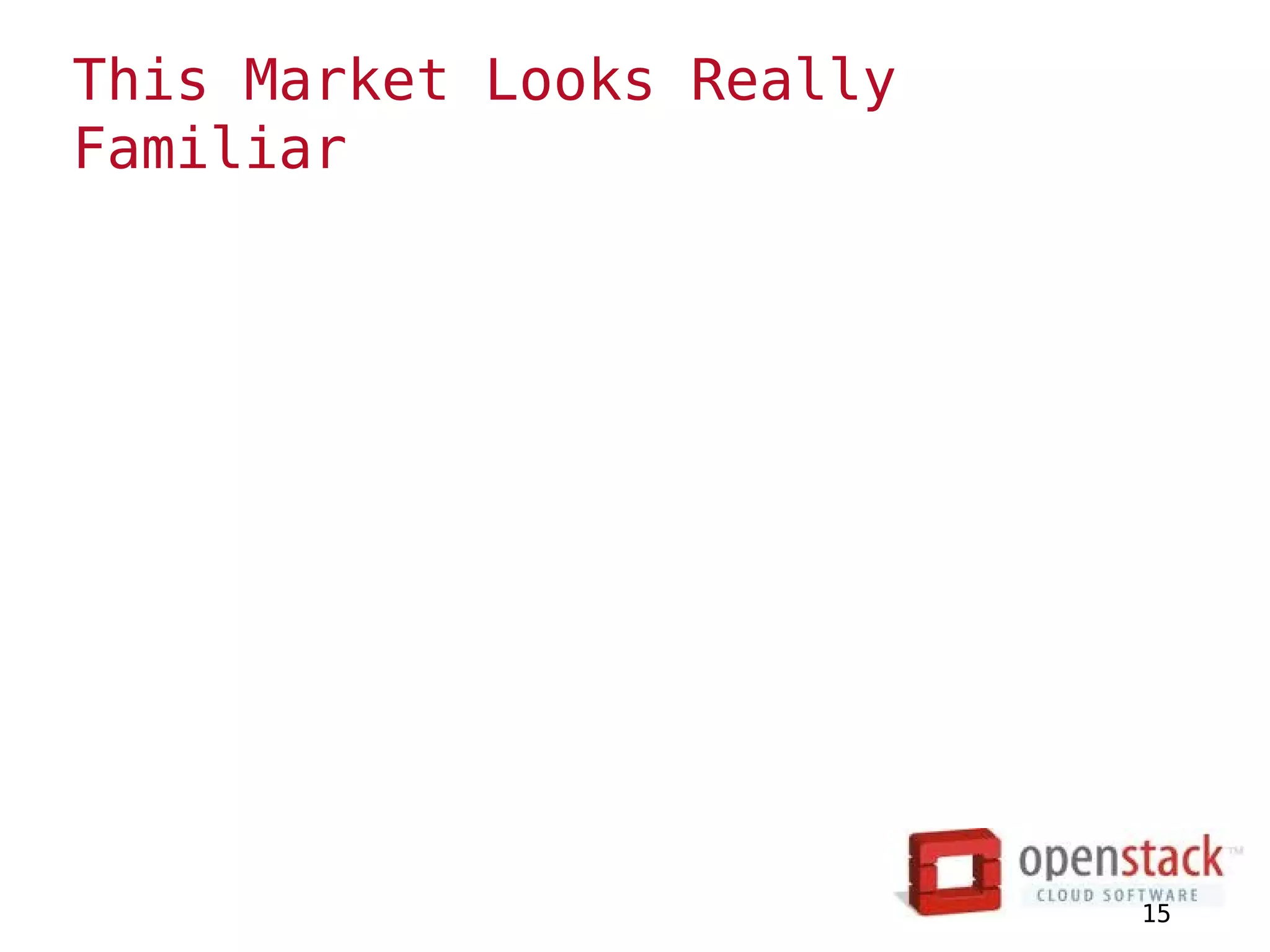 This Market Looks Really
Familiar




                           15
 