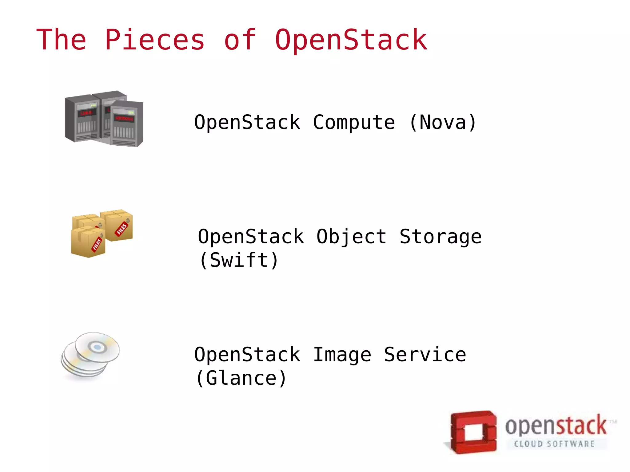 The Pieces of OpenStack

         OpenStack Compute (Nova)




         OpenStack Object Storage
         (Swift)



         OpenStack Image Service
         (Glance)
 