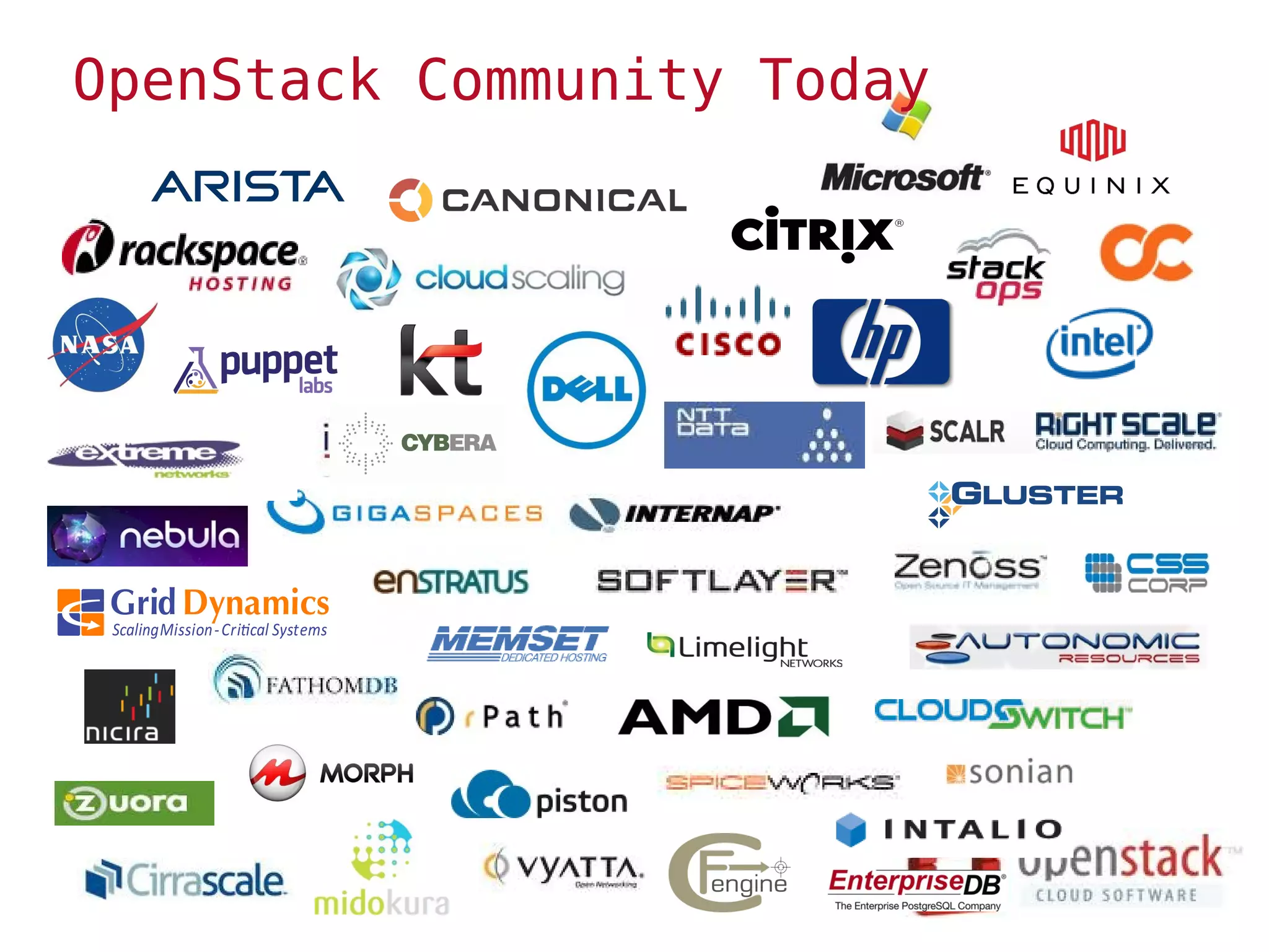 OpenStack Community Today
 