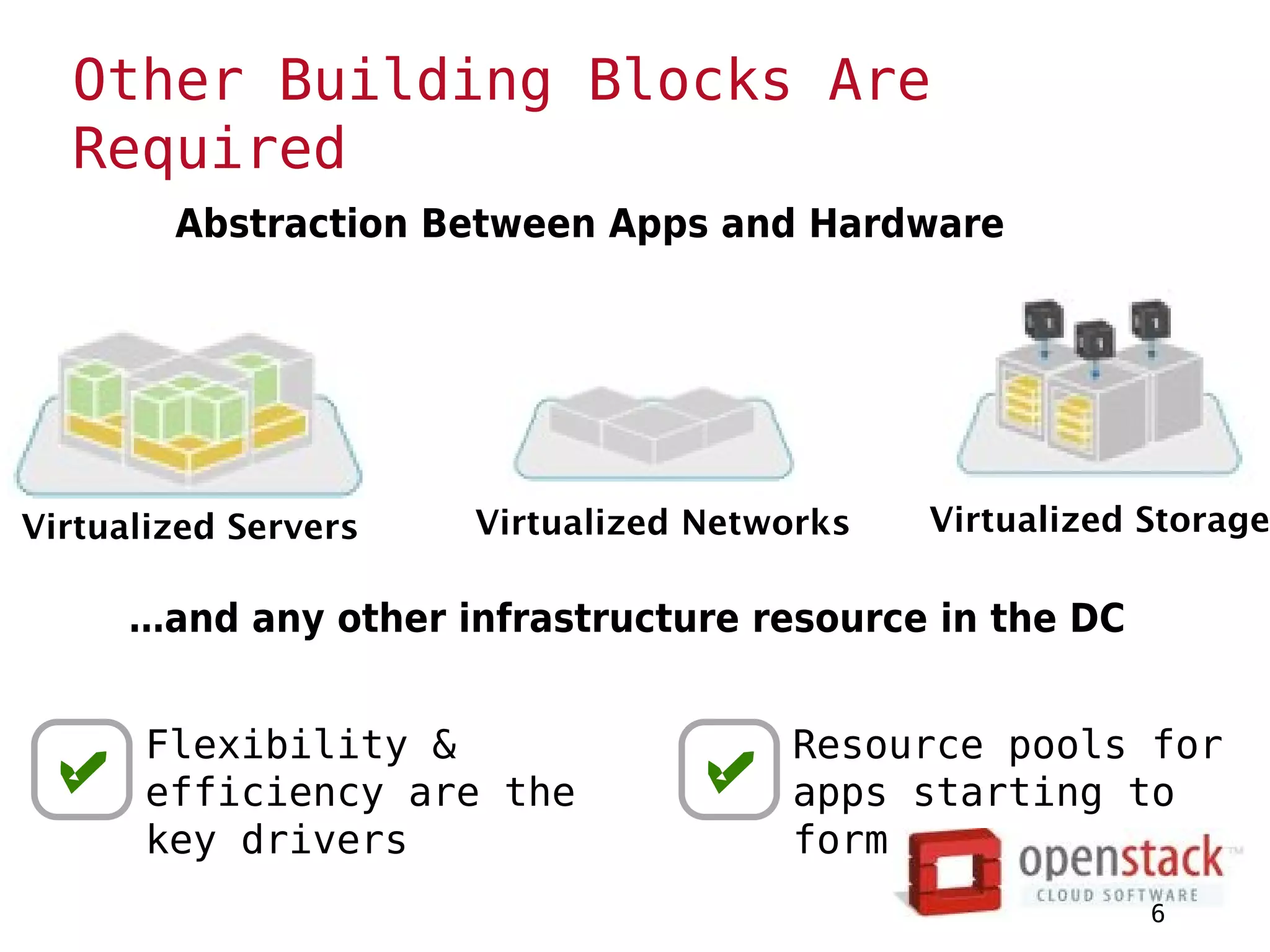 Other Building Blocks Are
Required
   Abstraction Between Apps and Hardware




 …and any other infrastructure resource in the DC


  Flexibility &                 Resource pools for
  efficiency are the            apps starting to
  key drivers                   form
                                                    6
 