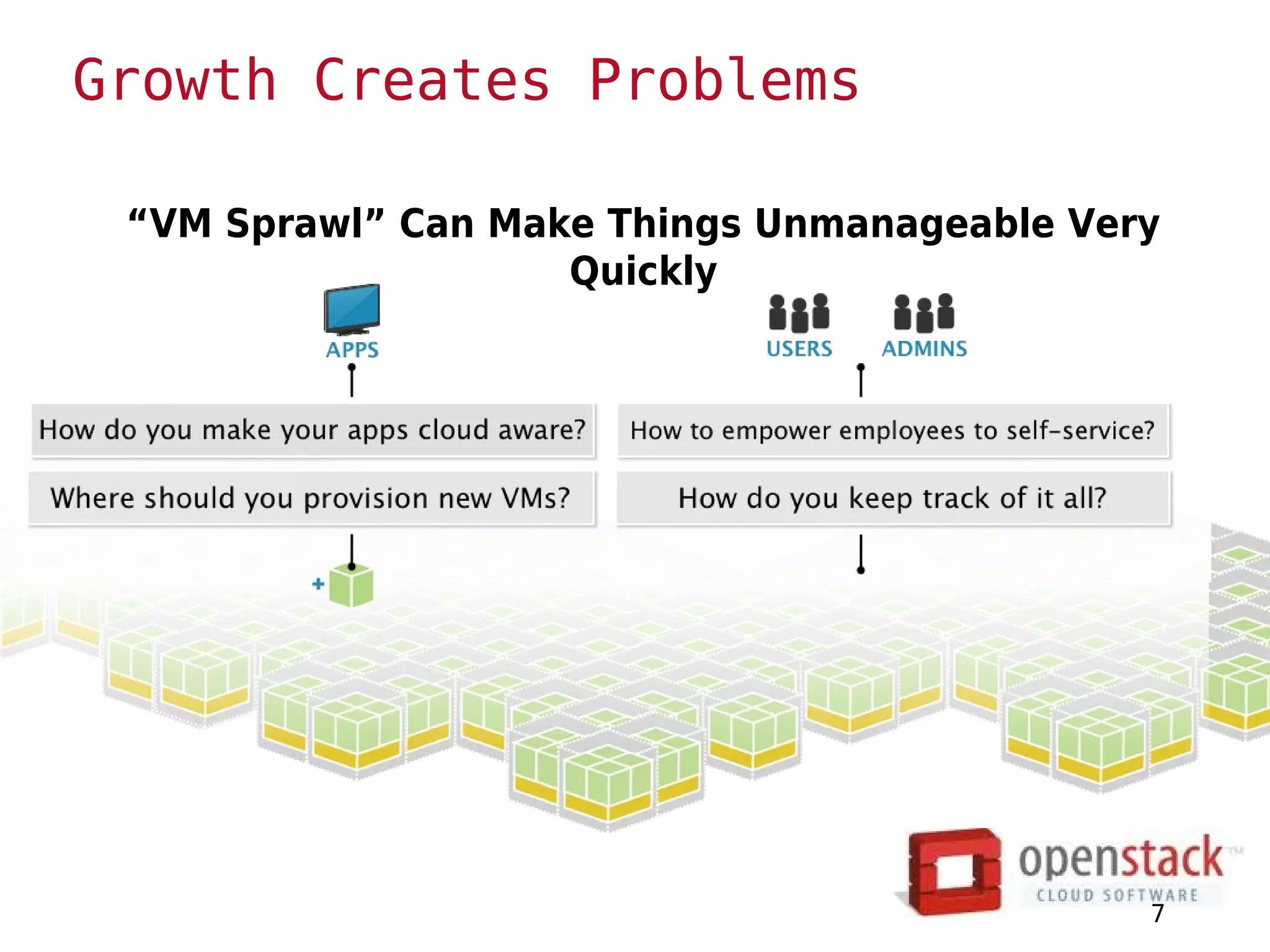 Growth Creates Problems

 “VM Sprawl” Can Make Things Unmanageable Very
                    Quickly




                                             7
 