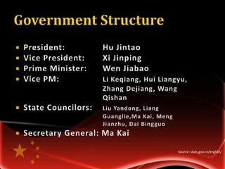 Source: stats.gov.cn/english/
 