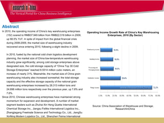 Operating Income Growth Rate of China’s Key Warehousing Enterprises, 2010 (By Sector)   Source: China Association of Warehouse and Storage; ResearchInChina   Abstract In 2010, the operating income of China’s key warehousing enterprises (152) soared to RMB37.949 billion from RMB22.516 billion in 2009, up 68.5% YoY. In spite of impact from the global financial crisis during 2008-2009, the market size of warehousing industry recovered since entering 2010, following a slight decline in 2009. In 2010, fueled by the national cold chain logistics development planning, the market size of China low-temperature warehousing industry grew significantly; among cold storage enterprises above designated size, the cold storage capacity of “China Top 30 Cold Storage Enterprises” reached 8.5514 million cubic meters, an increase of nearly 31%. Meanwhile, the market size of China grain warehousing industry also increased somewhat; the total storage capacity and the effective storage capacity of the national grain warehousing enterprises increased by 28.313 million tons and 24.698 million tons respectively over the previous year, up 7.8% and 7.6%. Since 2010, Chinese warehousing enterprises have maintained strong momentum for expansion and development. A number of market segment leaders such as Zhuhai Xin Heng Quetta International Chemical Storage Inc., Jiangsu Feiliks International Logistics Inc., Zhangjiagang Freetrade Science and Technology Co., Ltd., JiangSu XinNing Modern Logistics Co., Ltd., Shenzhen Feima International Supply China Co., Ltd are speeding up their expansion pace. 