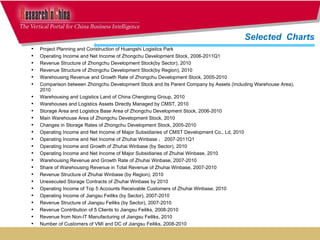 Project Planning and Construction of Huangshi Logistics Park Operating Income and Net Income of Zhongchu Development Stock, 2006-2011Q1 Revenue Structure of Zhongchu Development Stock(by Sector), 2010 Revenue Structure of Zhongchu Development Stock(by Region), 2010 Warehousing Revenue and Growth Rate of Zhongchu Development Stock, 2005-2010 Comparison between Zhongchu Development Stock and Its Parent Company by Assets (Including Warehouse Area), 2010 Warehousing and Logistics Land of China Chengtong Group, 2010 Warehouses and Logistics Assets Directly Managed by CMST, 2010 Storage Area and Logistics Base Area of Zhongchu Development Stock, 2006-2010 Main Warehouse Area of Zhongchu Development Stock, 2010 Changes in Storage Rates of Zhongchu Development Stock, 2005-2010 Operating Income and Net Income of Major Subsidiaries of CMST Development Co., Ld, 2010 Operating Income and Net Income of Zhuhai Winbase ， 2007-2011Q1 Operating Income and Growth of Zhuhai Winbase (by Sector), 2010 Operating Income and Net Income of Major Subsidiaries of Zhuhai Winbase, 2010 Warehousing Revenue and Growth Rate of Zhuhai Winbase, 2007-2010 Share of Warehousing Revenue in Total Revenue of Zhuhai Winbase, 2007-2010 Revenue Structure of Zhuhai Winbase (by Region), 2010 Unexecuted Storage Contracts of Zhuhai Winbase by 2010 Operating Income of Top 5 Accounts Receivable Customers of Zhuhai Winbase, 2010 Operating Income of Jiangsu Feiliks (by Sector), 2007-2010 Revenue Structure of Jiangsu Feiliks (by Sector), 2007-2010 Revenue Contribution of 5 Clients to Jiangsu Feiliks, 2008-2010 Revenue from Non-IT Manufacturing of Jiangsu Feiliks, 2010 Number of Customers of VMI and DC of Jiangsu Feiliks, 2008-2010 Selected  Charts  