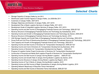 Storage Capacity of Jiangsu Feiliks by Jun.2011 Warehouse Lease Contract Signed of Jiangsu Feiliks, Jun.2008-Mar.2011 Customers of Jiangsu Feiliks, 2007-2010 Strategic Objectives and Direction of Jiangsu Feiliks, 2011-2015 Development Plan of Basic Logistics Services of Jiangsu Feiliks, 2011-2013 Development Goals of Integrated Logistics Services of Jiangsu Feiliks, 2011-2013 Operating Income and Net Income of Zhangjiagang Freetrade Science and Technology, 2006-2011Q1 Revenue Structure of Zhangjiagang Freetrade Science and Technology (by Subsidiaries), 2010 Operating Income and Growth of Zhangjiagang Freetrade Science and Technology (by Sector), 2005-2010 Revenue Structure of Zhangjiagang Freetrade Science and Technology (by Sector), 2010 LNG Storage Capacity and Growth Rate of Zhangjiagang Freetrade Science and Technology, 2002-2010 Gross Profit and Unit Price of Warehousing Business of Zhangjiagang Freetrade Science and Technology, 2003-2010 Tank Capacity and Growth of Zhangjiagang Freetrade Science and Technology, 2002-2013 Operating Income and Net Income of Sinotrans Air Transportation Development, 2006-2011Q1 Operating Income and Cost of Sinotrans Air Transportation Development (by Business), 2010 Operating Income of Sinotrans Air Transportation Development (by Region) ， 2009-2010 Progress of Logistics Center Project Construction of Sinotrans Air Transportation Development Construction of Acquired and Newly Built Logistics ProjectS of Sinotrans Air Transportation Development Operating Income and Net Income of Jiangsu Xinning Modern Logistics ， 2006-2011Q1 Operating Income and Growth Rate of Jiangsu Xinning Modern Logistics (by Sector), 2010 Operating Income Structure of Jiangsu Xinning Modern Logistics (by Region), 2010 Operating Income of Top 5 Clients of Jiangsu Xinning Modern Logistics, 2010 Operating Income and Net Income of Major Subsidiaries of Jiangsu Xinning Modern Logistics, 2010 Operating Network Sketchmap of Shenzhen Feima International Operating Income and Net Income of Shenzhen Feima International, 2006-2011Q1 Selected  Charts  