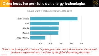 © OECD/IEA 2017
10% 20% 30% 40% 50%
China leads the push for clean energy technologies
China’s share of global investment, 2017-2040
China is the leading global investor in power generation and end-use sectors; its emphasis
on clean energy investment is a driver of the global clean energy transition
Electric vehicles
Energy efficiency
Wind
Solar PV
Nuclear
 