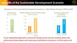 © OECD/IEA 2017
Outcomes of the Sustainable Development Scenario vs. New Policies Scenario (2040, world)
Electricity Clean
cooking
800
1 200
1 600
2 000
People without access to modern energy
(Million people)
400
Benefits of the Sustainable Development Scenario
20
30
40
CO2 emissions
(Gt CO2 in 2040)
10
1
2
3
4
5
Premature deaths from
air pollution
(Million people)
Indoor Outdoor
0
In an integrated approach, universal energy access can be reached while also
achieving climate goals and reducing air pollutant emissions, at little extra cost
 