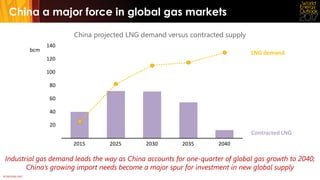 © OECD/IEA 2017
China a major force in global gas markets
China projected LNG demand versus contracted supply
Industrial gas demand leads the way as China accounts for one-quarter of global gas growth to 2040;
China’s growing import needs become a major spur for investment in new global supply
20
40
60
80
100
120
140
2015 2025 2030 2035 2040
Contracted LNG
LNG demandbcm
 