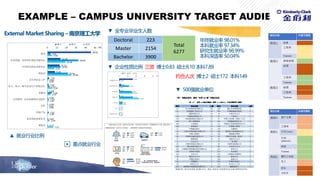 15
EXAMPLE – CAMPUS UNIVERSITY TARGET AUDIENCE
 