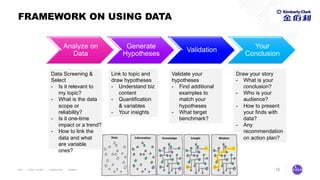 16
FRAMEWORK ON USING DATA
Analyze on
Data
Generate
Hypotheses
Validation
Your
Conclusion
Data Screening &
Select
- Is it relevant to
my topic?
- What is the data
scope or
reliability?
- Is it one-time
impact or a trend?
- How to link the
data and what
are variable
ones?
Link to topic and
draw hypotheses
- Understand biz
content
- Quantification
& variables
- Your insights
Validate your
hypotheses
- Find additional
examples to
match your
hypotheses
- What target
benchmark?
Draw your story
- What is your
conclusion?
- Who is your
audience?
- How to present
your finds with
data?
- Any
recommendation
on action plan?
 
