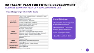 21
BUSINESS EXPANSION PLAN OF A TOP AUTOMOTIVE OEM
#2 TALENT PLAN FOR FUTURE DEVELOPMENT
21
Project Scope-Target Talent Profile Details
Overall Objectives :
ü6 competitors from headquarters
& segmental joint ventures
üManagerial level & above with
8+ years working experience
üTotal 200 targeted talents
üLocal Chinese talents ONLY
 