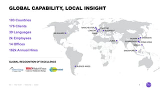 4
GLOBAL CAPABILITY, LOCAL INSIGHT
GLOBAL RECOGNITION OF EXCELLENCE
MILWAUKEE
BUENOS AIRES
MANCHESTER
LONDON
COLOGNE
BUDAPEST
PARIS
DUBAI
HONG KONG
MANILA
SINGAPORE
103 Countries
176 Clients
39 Languages
2k Employees
14 Offices
162k Annual Hires
GUANGZHOU
SHANGHAIWUHAN
 