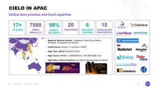 5
Global best practice and local expertise
CIELO IN APAC
17+
CLIENTS
7500
HIRES
ANNUALLY
98%
DIRECT
DELIVERY
20
COUNTRIES
15
LANGUAGES
SUPPORTED
• Regional delivery centres: Singapore, Hong Kong, Manila,
Shanghai. Guangzhou and Wuhan
• Onsite teams: Across 11 countries in APAC
• High Tech: CIELO TALENTCLOUD
• High Touch: BRAND + EXPERIENCE = WE BECOME YOU
• High Value / Niche Positions form 65% of the total roles we deliver
6
DELIVERY
CENTRES
 