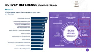 9
SURVEY REFERENCE (COVID-19 PERIOD)
 