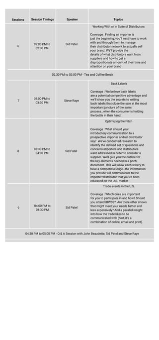 Sessions Session Timings Speaker Topics
6
02:00 PM to
02:30 PM
Sid Patel
Working With or In Spite of Distributors
Coverage : Finding an importer is
just the beginning; you’ll next have to work
with and through them to manage
their distributor network to actually sell
your brand. We’ll provide the
details of what distributors want from
suppliers and how to get a
disproportionate amount of their time and
attention on your brand
7 Steve Raye
Back Labels
Coverage : We believe back labels
are a potential competitive advantage and
we’ll show you the secrets to writing
back labels that close the sale at the most
important juncture of the sales
process…when the consumer is holding
the bottle in their hand.
8
03:30 PM to
04:00 PM
Sid Patel
Optimizing the Pitch
Coverage : What should your
introductory communication to a
prospective importer and/or distributor
say?  We’ve conducted research to
identify the defined set of questions and
concerns importers and distributors
want addressed in order to consider a
supplier. We’ll give you the outline for
the key elements needed in a pitch
document. This will allow each winery to
have a competitive edge…the information
you provide will communicate to the
importer/distributor that you’ve been
educated on the U.S. market
9
04:00 PM to
04:30 PM
Sid Patel
Trade events in the U.S.
Coverage : Which ones are important
for you to participate in and how? Should
you attend IBWSS?  Are there other shows
that might meet your needs better and
less expensively? And a parallel insight
into how the trade likes to be
communicated with (hint, it’s a
combination of online, email and print).
03:00 PM to
03:30 PM
02.30 PM to 03:00 PM - Tea and Coffee Break
04:30 PM to 05:00 PM - Q & A Session with John Beaudette, Sid Patel and Steve Raye
 